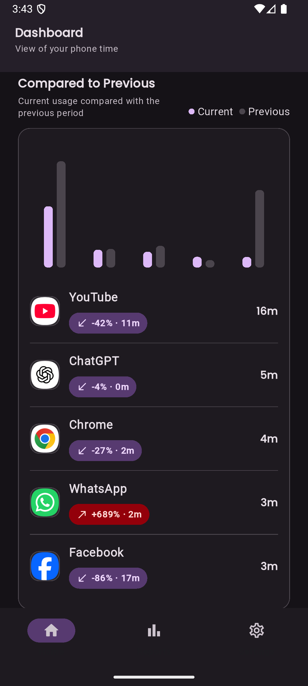 LessIsMore comparison screen showing current and previous usage