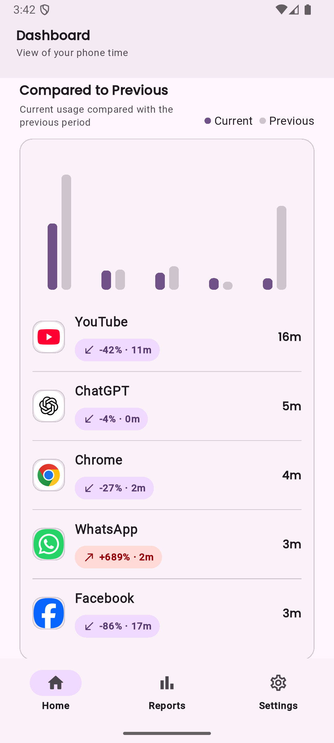 LessIsMore comparison screen showing current and previous usage